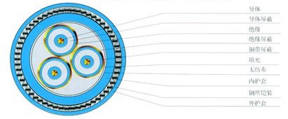 三芯電纜的基本結(jié)構(gòu)