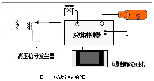 多次脈沖電纜故障測試系統(tǒng)圖