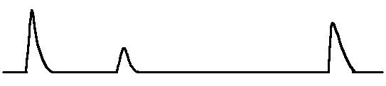 良好導(dǎo)體的測量波形