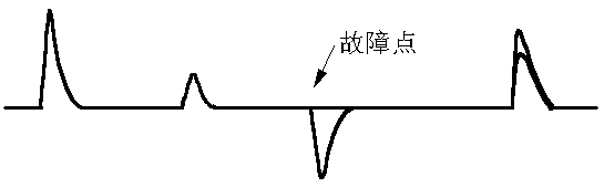 良好與故障導(dǎo)體測量波形相比較