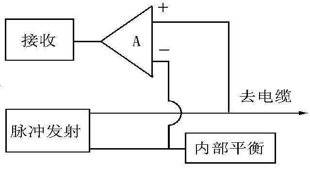 內(nèi)部平衡網(wǎng)絡(luò)的作用